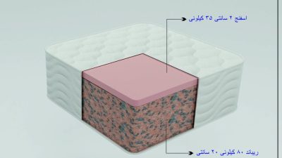 مدیکال سافت