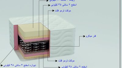 رست فول