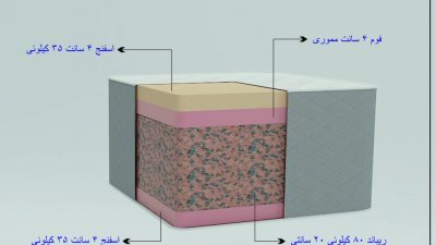 مدیکال سافت مموری